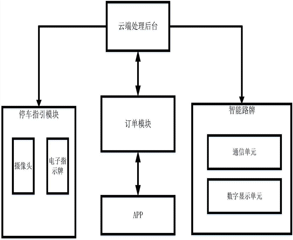 一种分级引导停车系统的制作方法与工艺