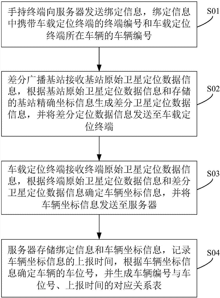 一種大型停車場停車管理系統(tǒng)和方法與流程