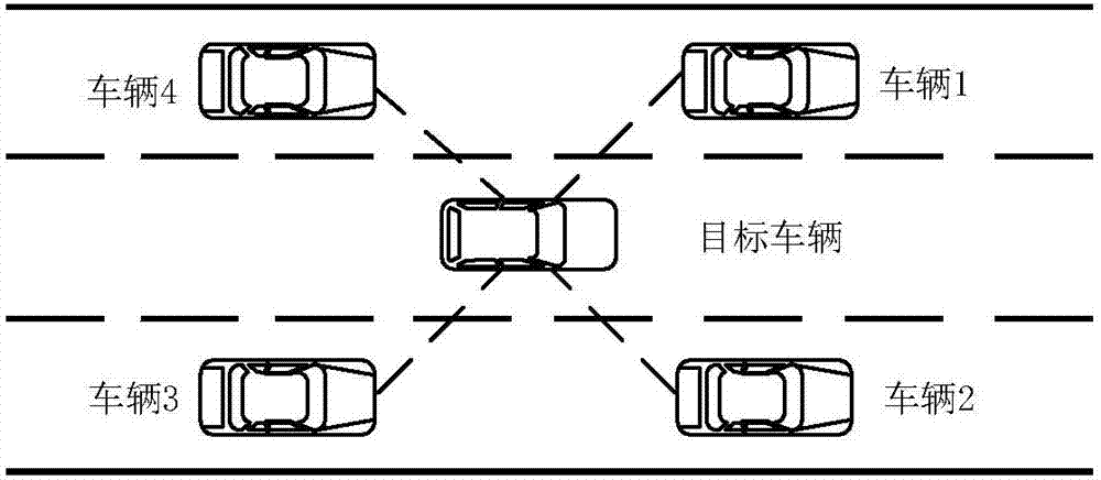 一种智能交通系统中多车辆协作定位方法与流程