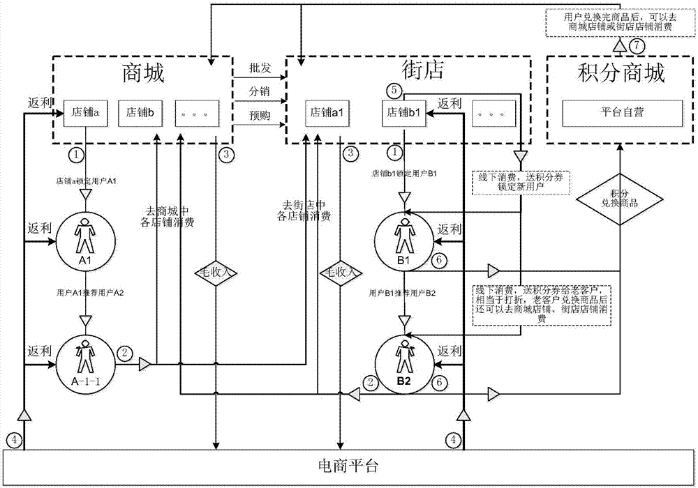 消費數(shù)據(jù)處理方法及裝置與流程