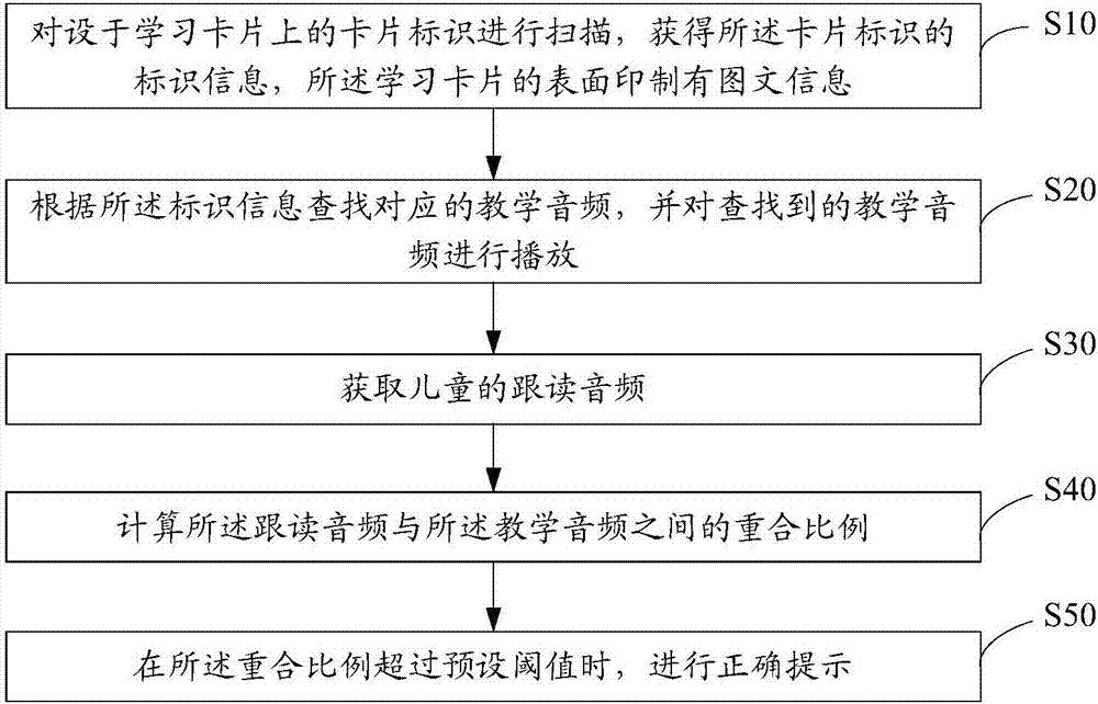 面向兒童的學(xué)習(xí)方法、學(xué)習(xí)設(shè)備及存儲介質(zhì)與流程