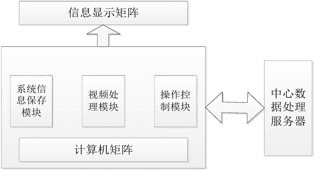 一種課堂物聯(lián)網(wǎng)多媒體教學(xué)系統(tǒng)的制作方法與工藝