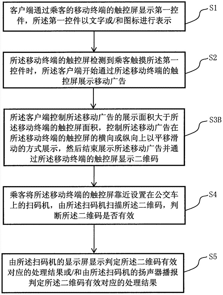 用于向公交車乘客展示移動廣告的方法和客戶端與流程