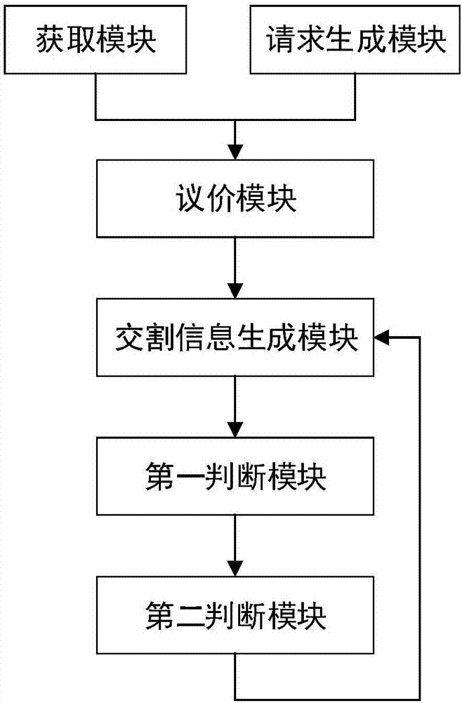 一種基于線下交割的票據(jù)逆回購(gòu)方法和系統(tǒng)與流程