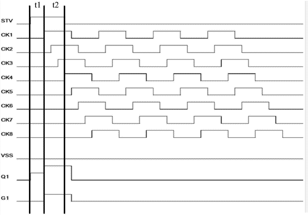 GOA電路及液晶顯示裝置的制作方法