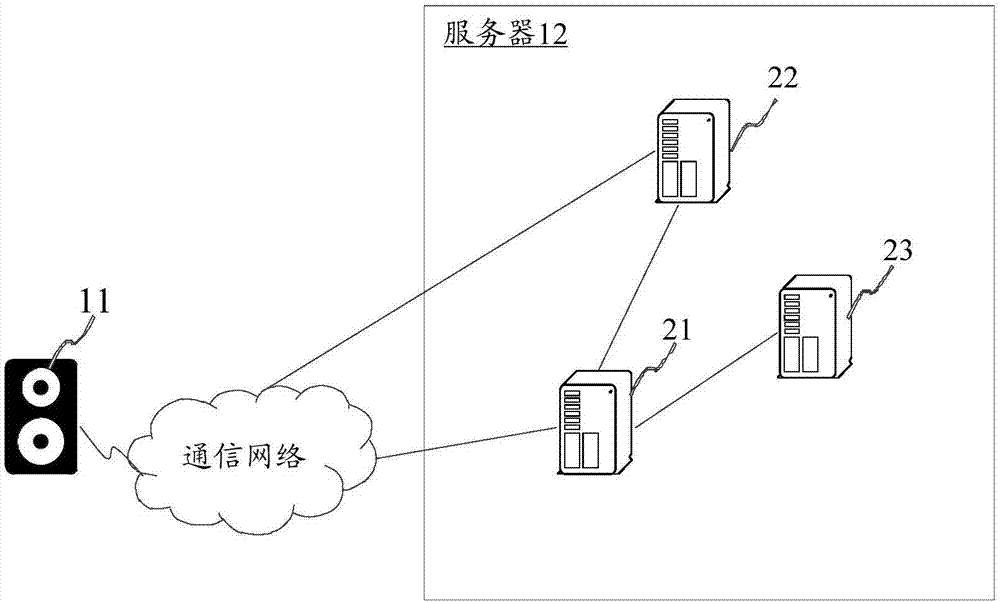 數(shù)據(jù)傳輸方法及裝置與流程