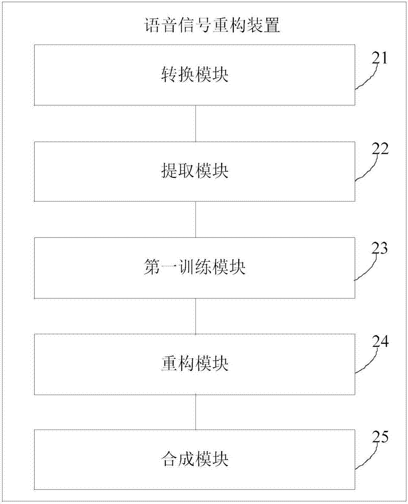 语音信号重构方法及装置与流程