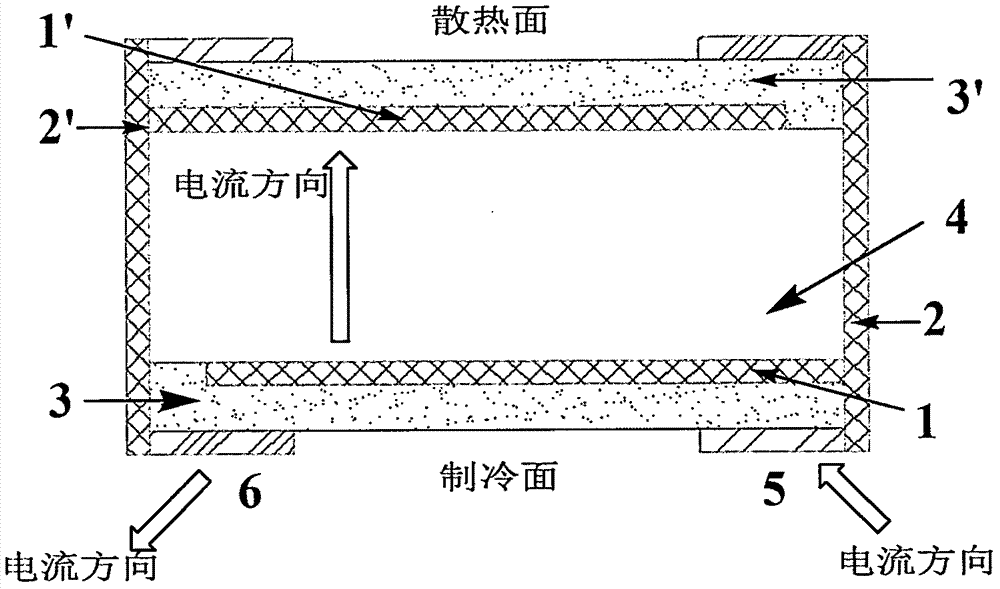 一種具有局部制冷功能的PTC貼片元件的制作方法與工藝