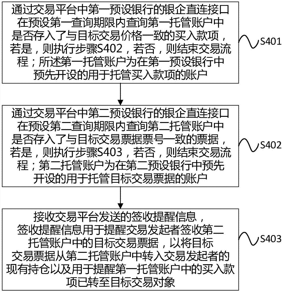 一種基于線上交割的票據買入方法和系統(tǒng)與流程