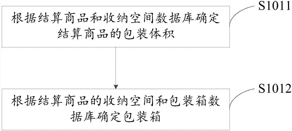 商品推薦方法及裝置與流程