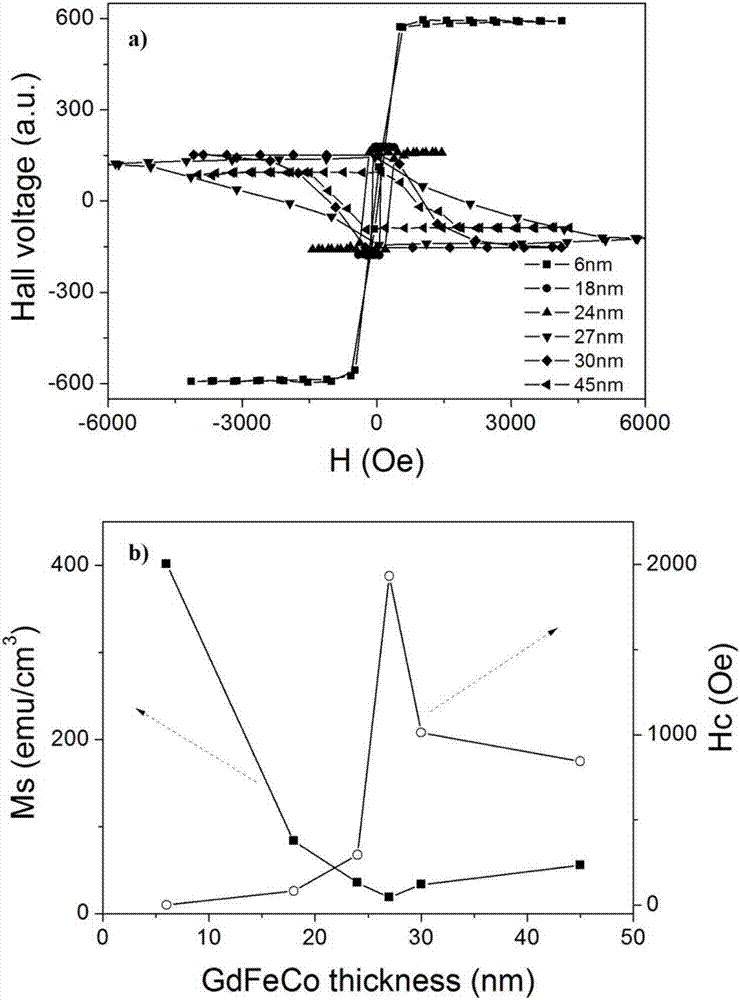 一種垂直磁特性可調(diào)納米厚度GdFeCo合金薄膜的制備方法與流程