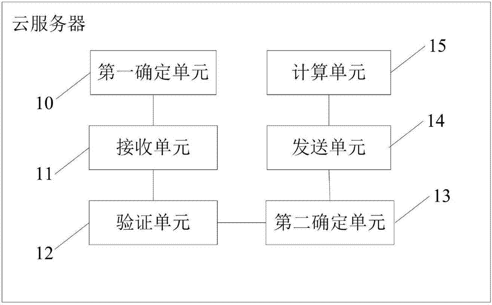 移動電源的租借管理方法、云服務器及管理系統(tǒng)與流程