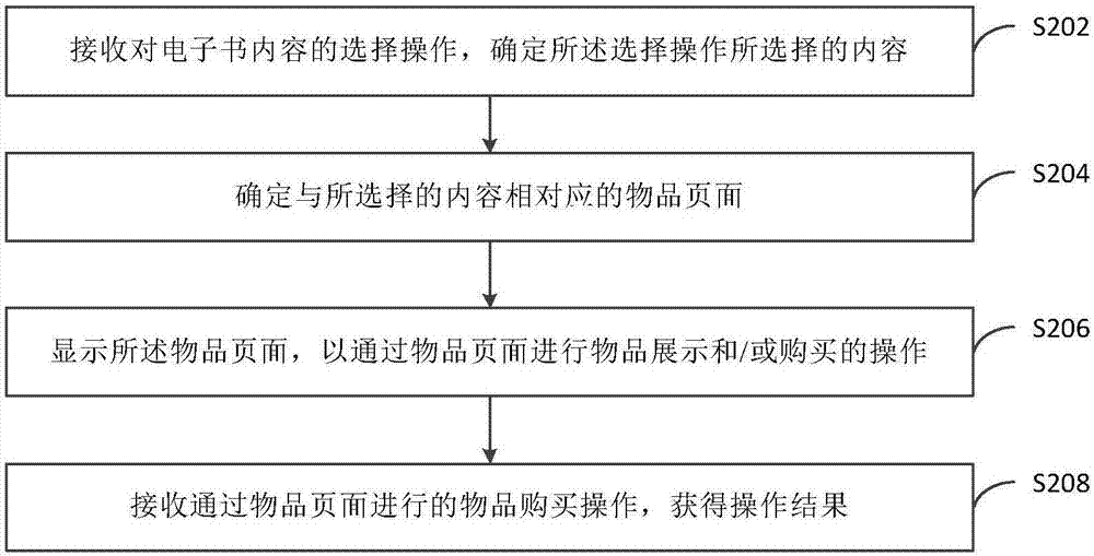 数据处理方法、装置和电子设备与流程