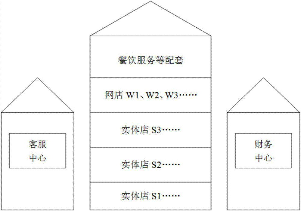 一种基于OTO模式的SWCC交易中心的制作方法与工艺