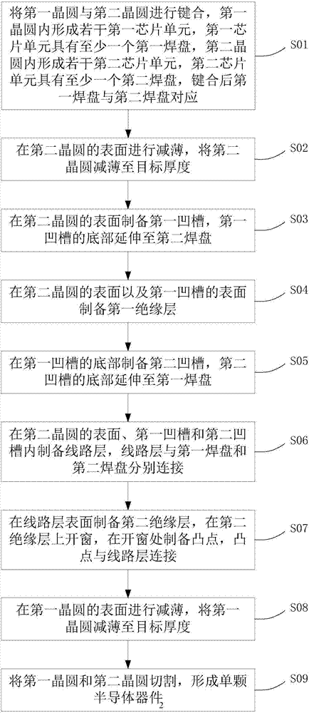 一種晶圓堆疊封裝方法及結(jié)構(gòu)與流程