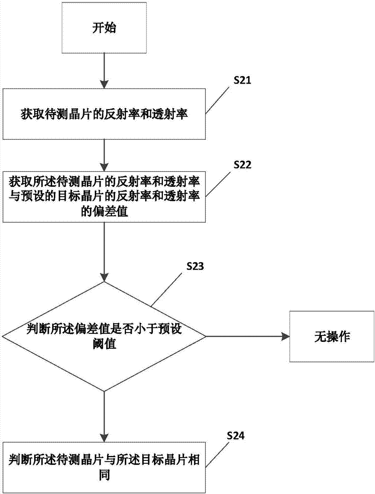 一種晶片檢測方法和裝置與流程