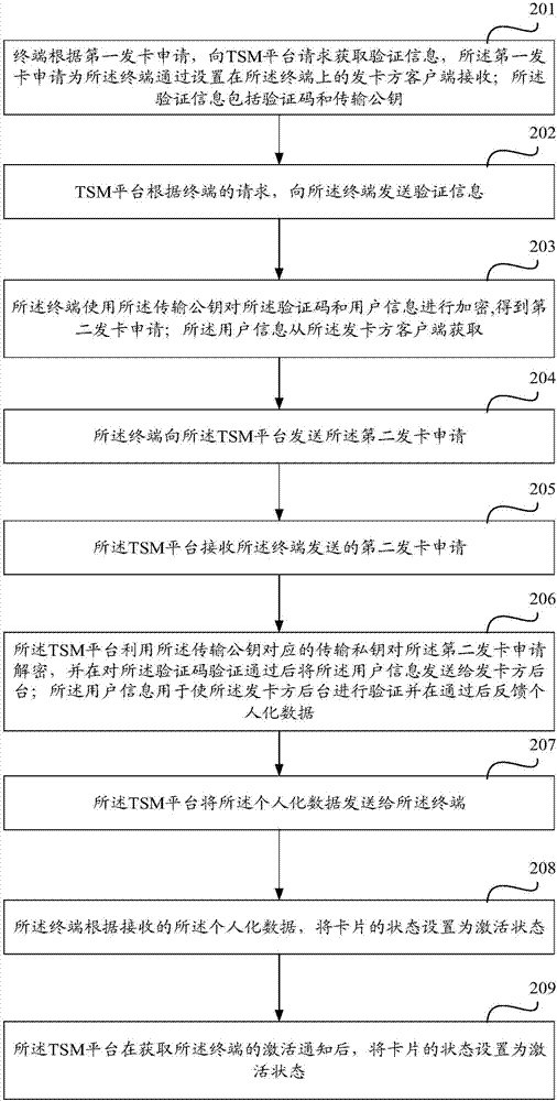 一種空中發(fā)卡方法及裝置與流程