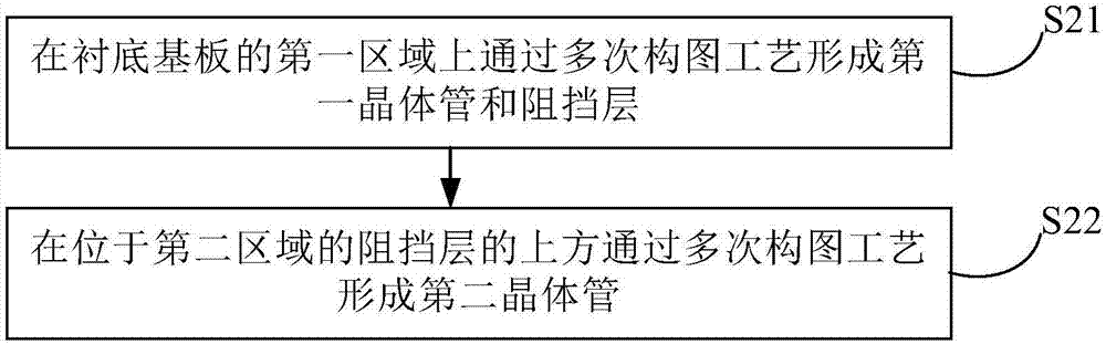 阵列基板及其制作方法和显示装置与流程