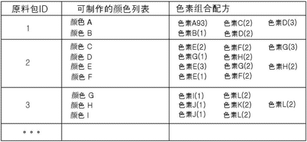 定制型化妝品的制造方法、原料包服務(wù)器、用戶終端、化妝品輸出設(shè)備與流程