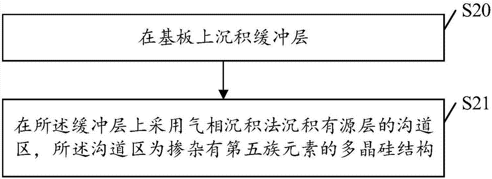 薄膜晶體管及其制作方法、陣列基板及顯示裝置與流程