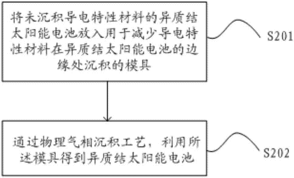 异质结太阳能电池的制作方法以及用于生产电池的模具与流程