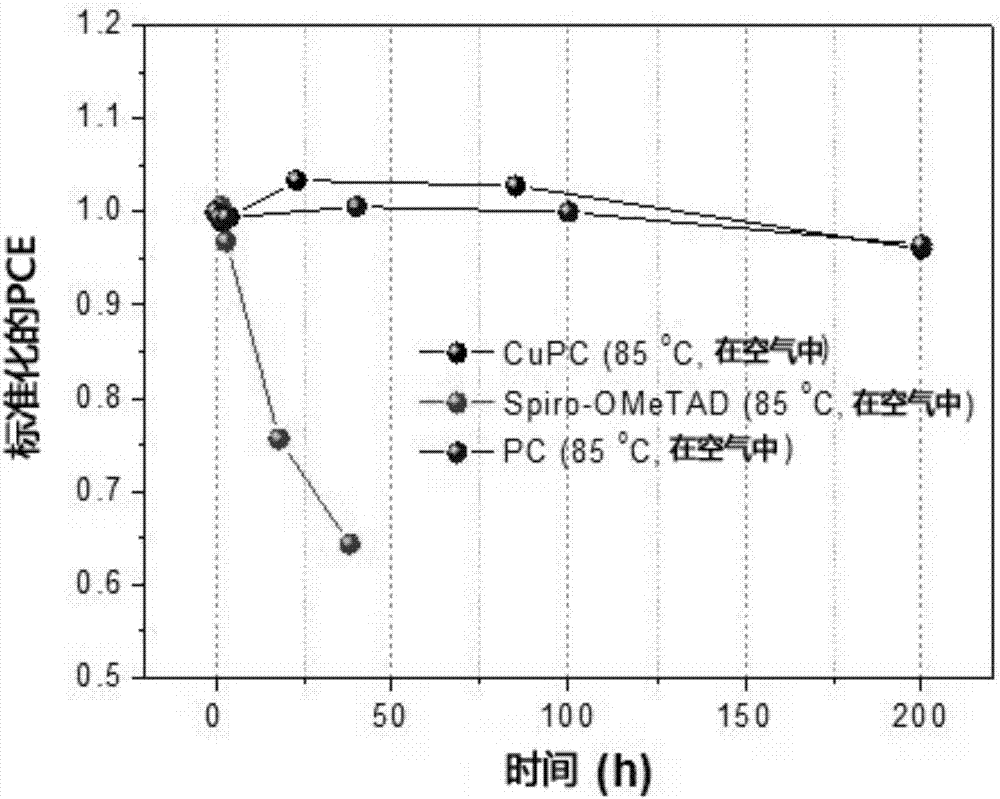 具有高耐熱性的鈣鈦礦太陽電池的制作方法與工藝