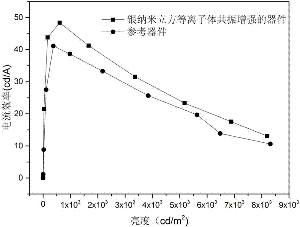 一種基于銀納米立方等離子體共振增強的藍光有機發(fā)光二極管及其制備方法與流程