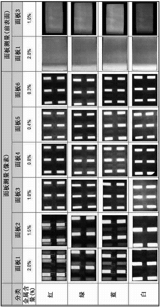 白色有機(jī)發(fā)光裝置的制作方法