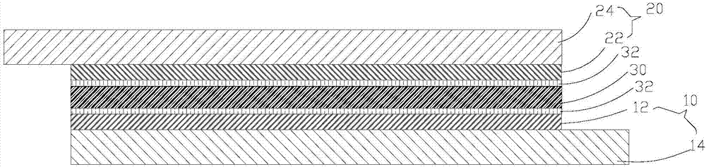 鋰硫電池及其組件，以及功能性材料層在鋰硫電池中的應用的制作方法與工藝