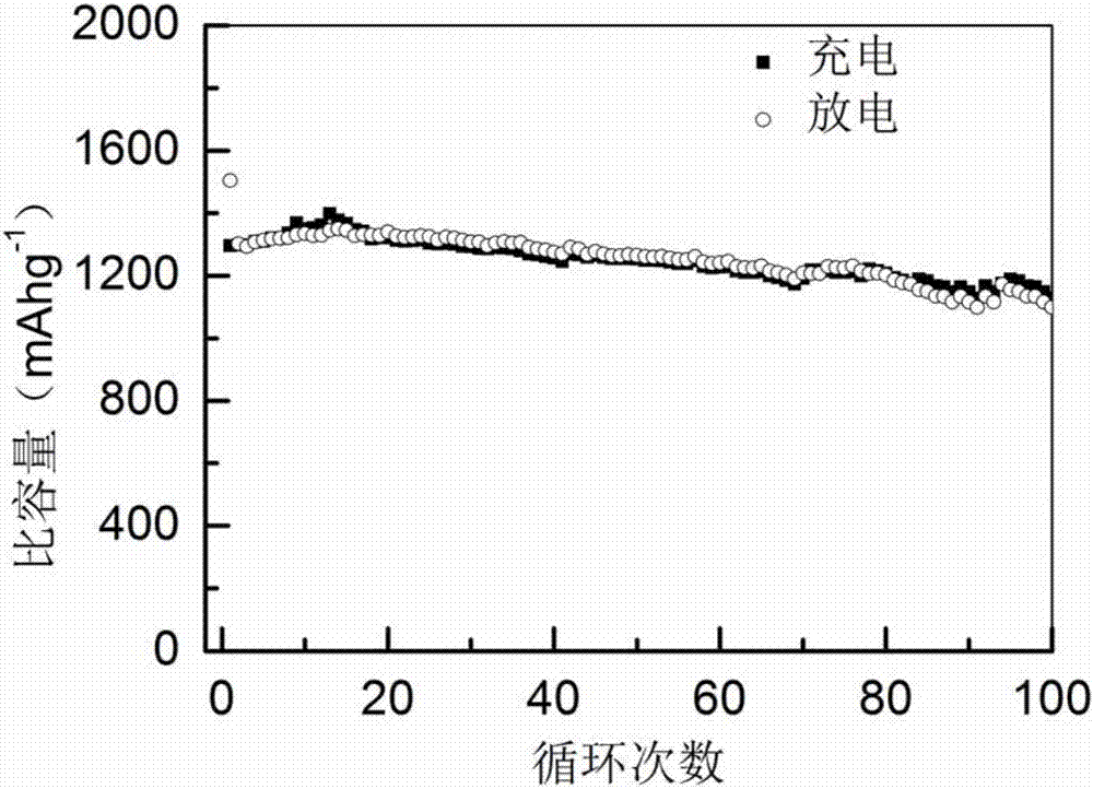 二氧化錫?氧化亞鈷復(fù)合薄膜材料、鋰電池及制備方法與流程