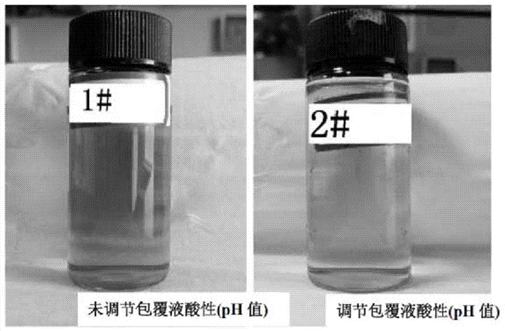 正極活性材料包覆液的制備方法以及正極活性材料的包覆方法與流程