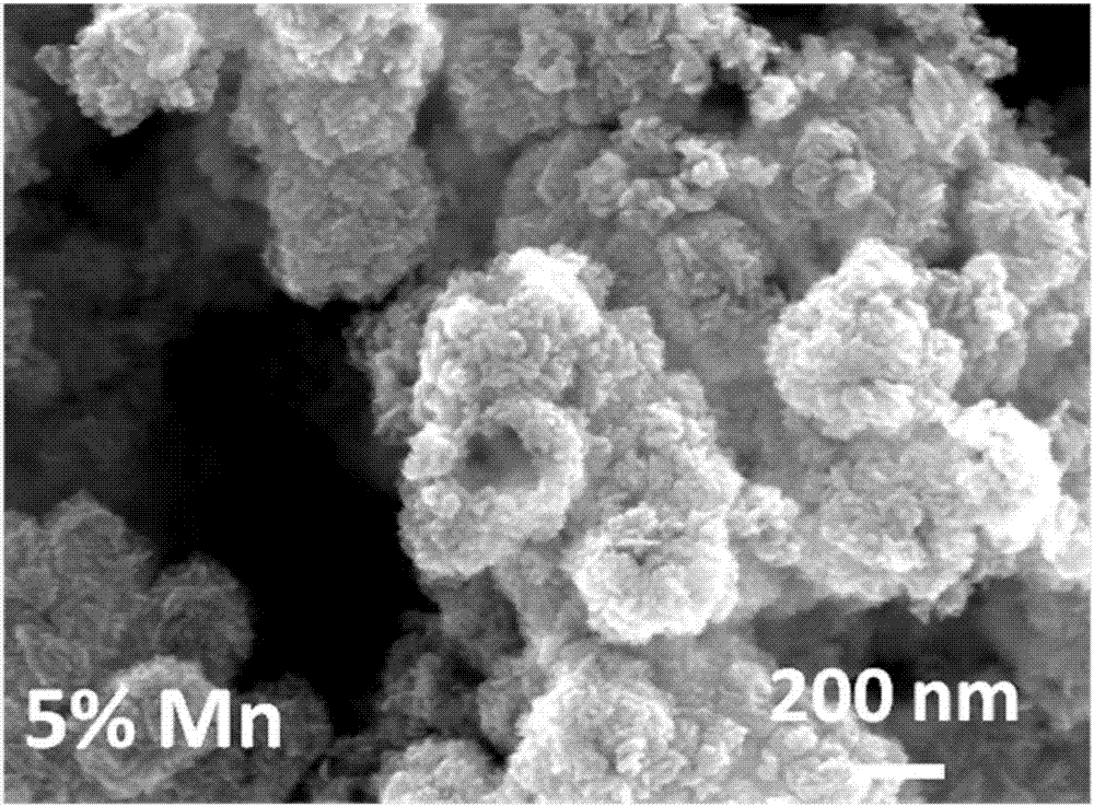 Mn掺杂CuS中空多孔分级纳米球电极材料及其制备方法和应用与流程
