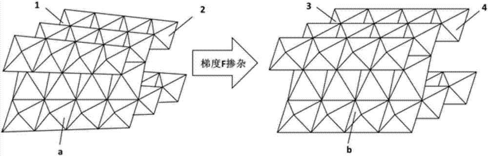 一种具有低晶格应力的锂离子电池正极前驱体材料及其制备方法与流程