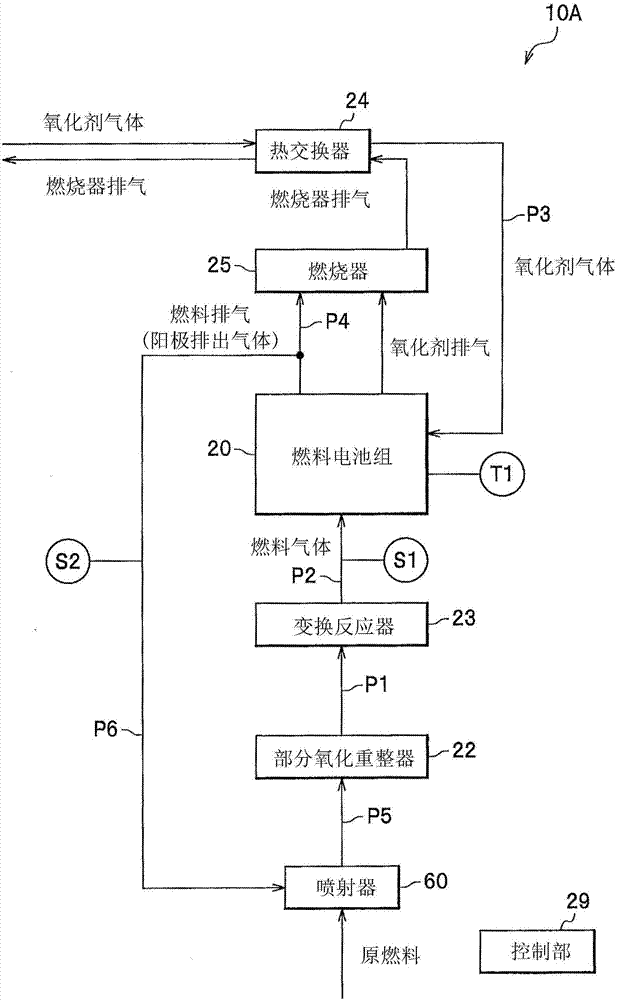 燃料電池系統(tǒng)的制作方法與工藝