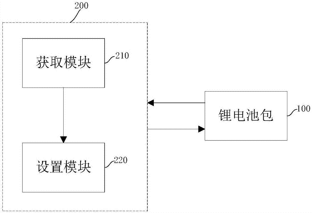 一種鋰電池包低溫啟動方法及系統(tǒng)及一種控制器與流程