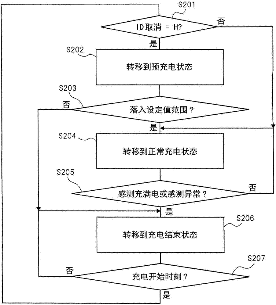 二次電池組和認(rèn)證方法與流程