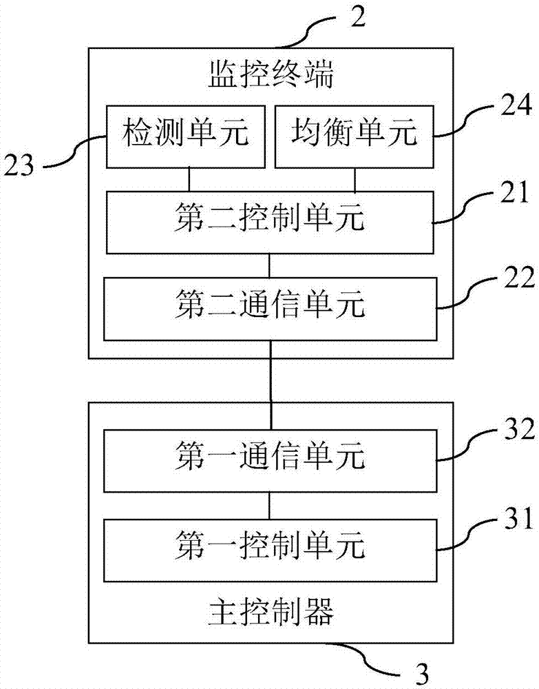 兼具主動(dòng)均衡與被動(dòng)均衡的分布式蓄電池均衡裝置及方法與流程