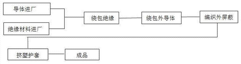 超輕型射頻同軸電纜及其制備方法與流程