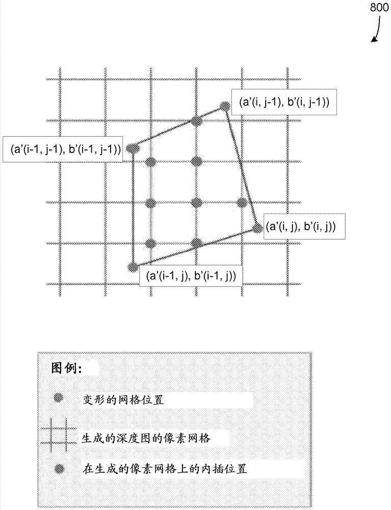 用于深度圖的低等待時間變形的系統(tǒng)、方法和裝置與流程