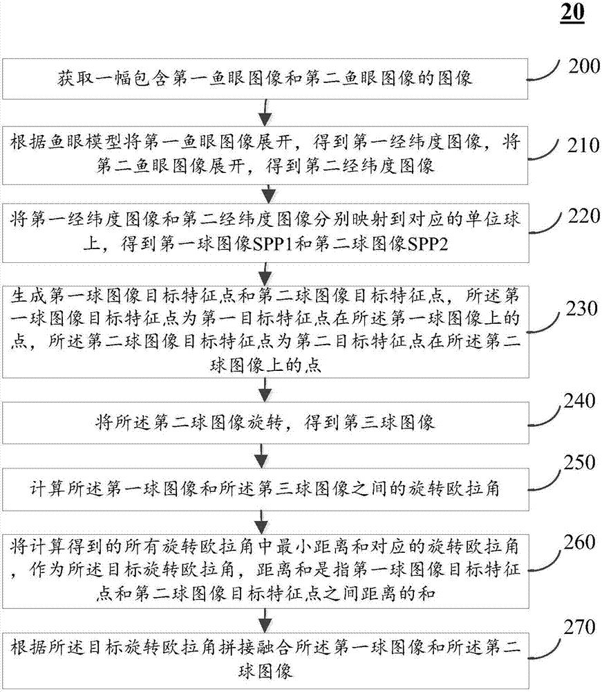 一種全景圖像生成方法及裝置與流程