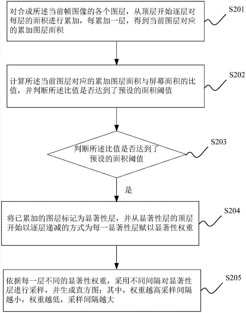 一種圖像增強(qiáng)方法及裝置與流程