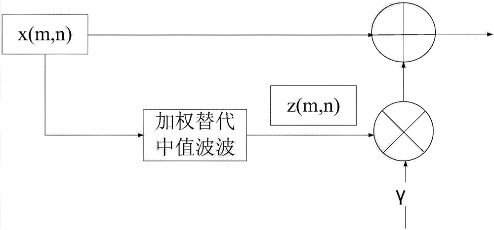 一种基于反锐化掩模和NSCT算法的矿井图像增强方法与流程