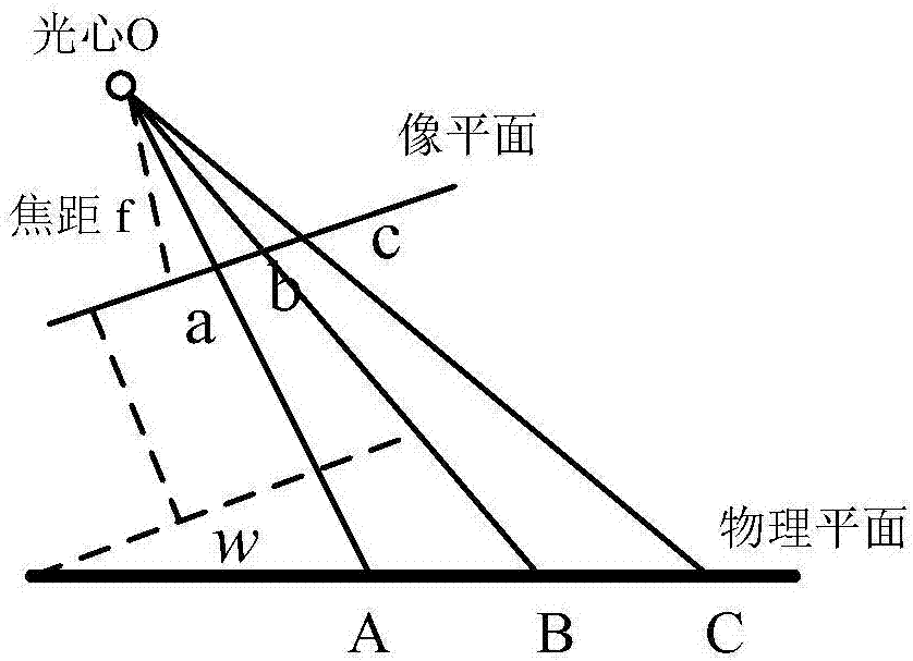 一种图像处理方法及应用于镜头畸变和摄影畸变矫正的实时采样系统与流程