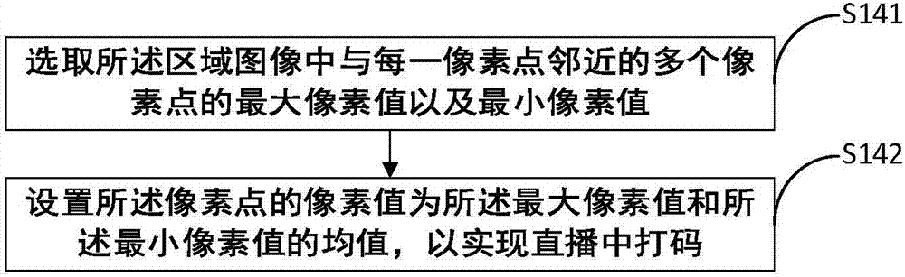 直播中打碼方法及裝置與流程