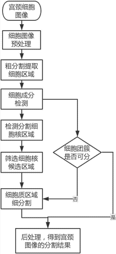 一种宫颈细胞液基涂片人工智能辅助阅片系统的制作方法与工艺