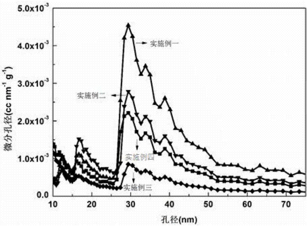 多級(jí)多孔聚乳酸材料及其制備方法與流程