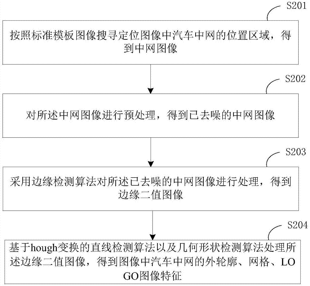 基于汽車中網(wǎng)質(zhì)量檢測(cè)系統(tǒng)及方法與流程