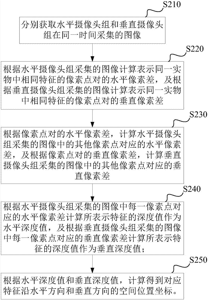 空間定位裝置、定位處理方法及裝置、虛擬現(xiàn)實(shí)系統(tǒng)與流程