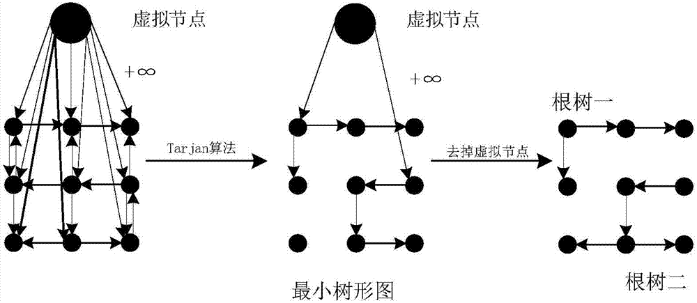 一種基于Tarjan算法和區(qū)域連接的圖像分割方法與流程