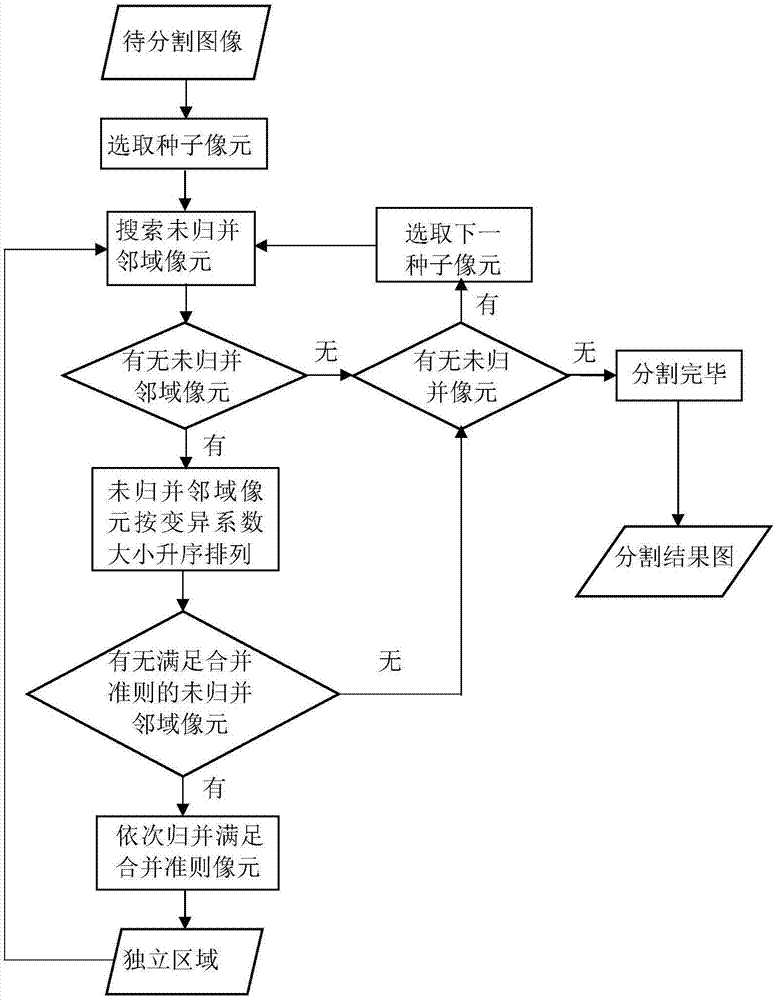 基于圖像分割的海洋鋒面提取方法與流程